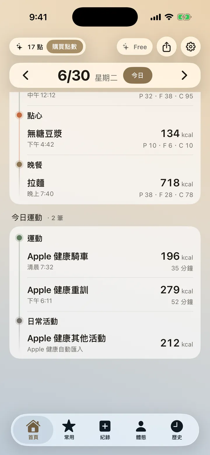 首頁今日紀錄:點心無糖豆漿 134、晚餐拉麵 718 kcal;Apple 健康匯入的騎車 196、重訓 279 歸在「運動」,其他活動 212 歸在「日常活動」