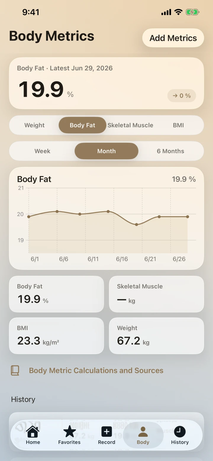 Body metrics screen showing monthly weight and body-composition trends