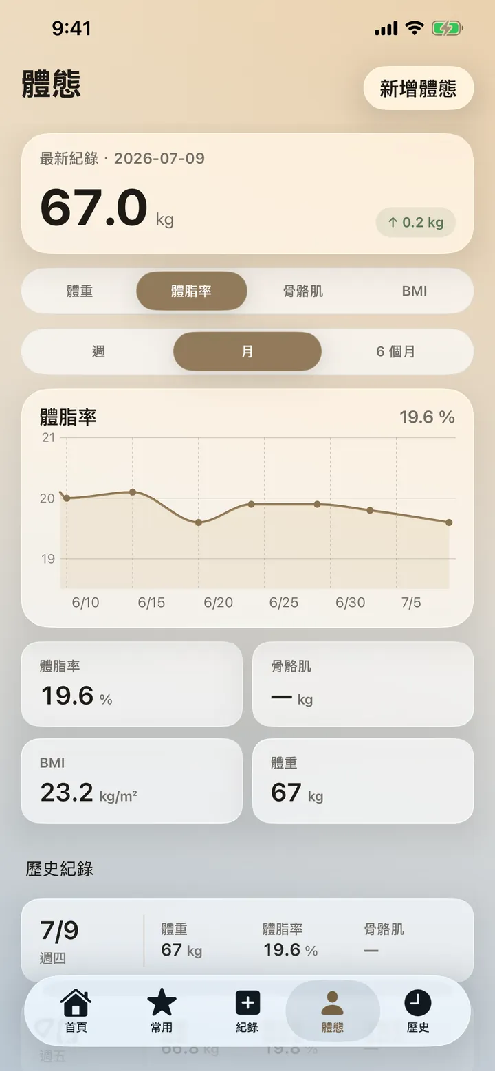 體態紀錄畫面：體重與體態的月趨勢