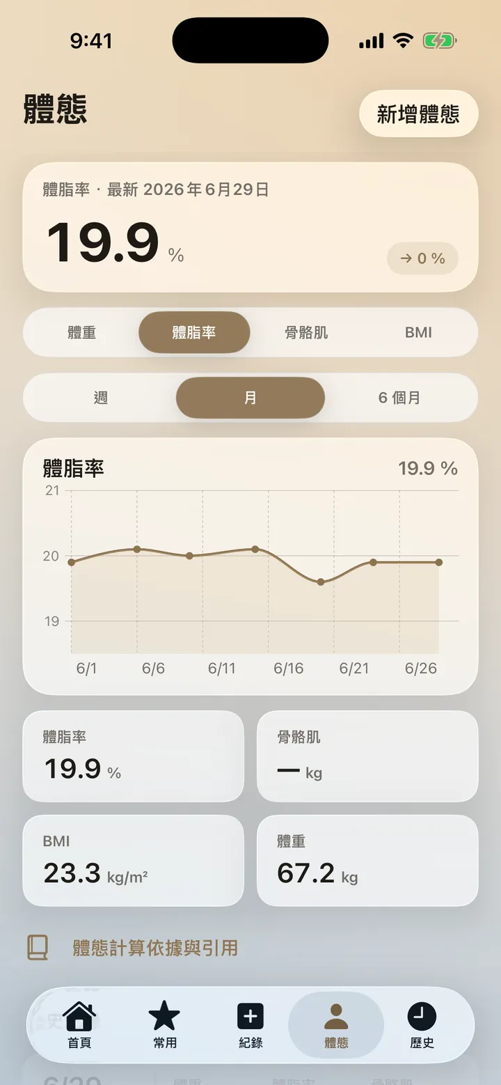 體態紀錄畫面:體脂率月趨勢,下方小卡顯示體重、體脂、BMI 各自最近一筆