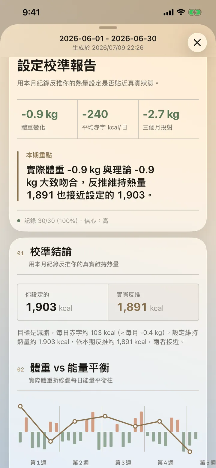 月報畫面：設定校準報告，用本月紀錄反推真實維持熱量