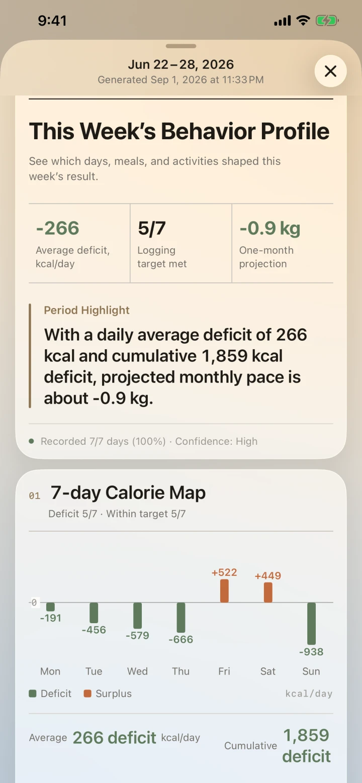 Weekly report showing average calorie deficit and a seven-day calorie map